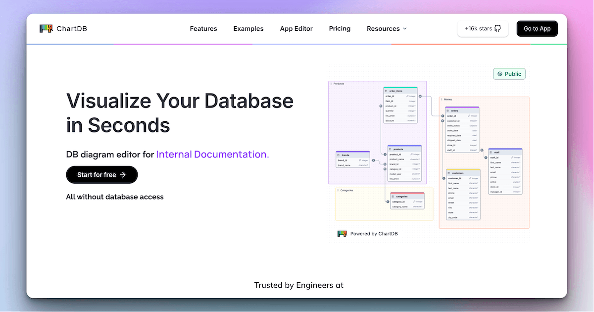 ChartDB - Visualizador de Diagramas de Banco de Dados