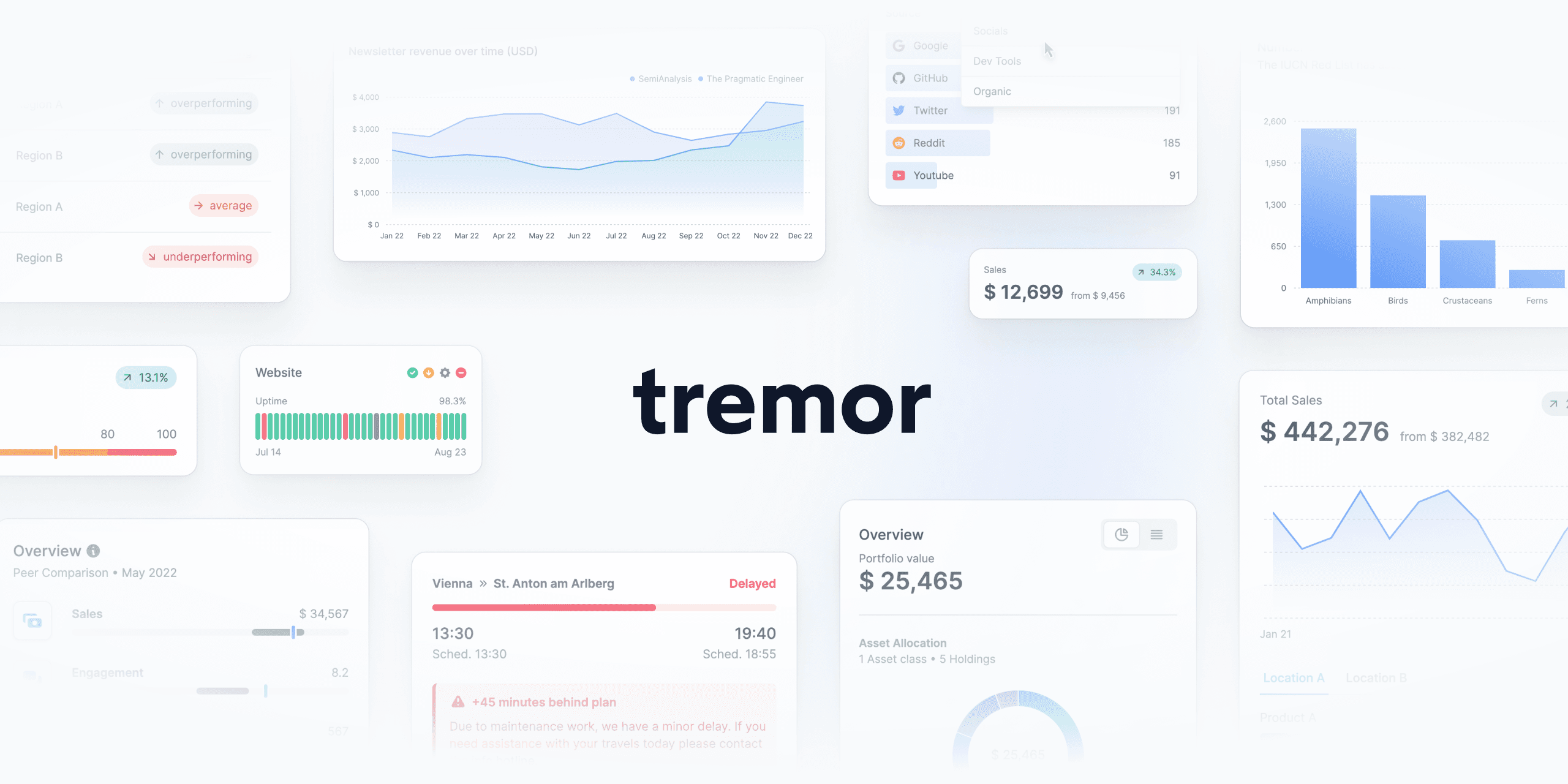 Tremor
